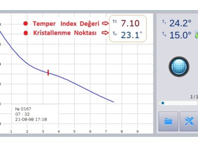 DCS Tempermetre &Ouml;l&ccedil;&uuml;m Ekranı