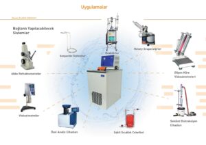 ısıtmalı-sogutmalı-sirkulatör-uygulamaları