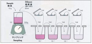 dilusyon-sivisi-90ml