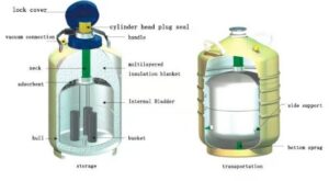sivi-azot-tanki-iç-yapisi