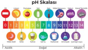 pH-skala